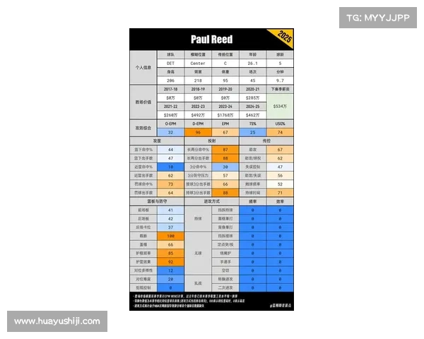 活塞2026年夏天薪资空间分析或将成为NBA最大自由市场潜力球队